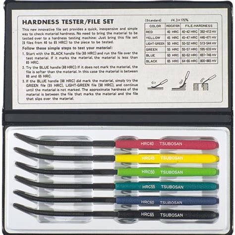 how to use hardness testing files|hardness testing files for rockwell.